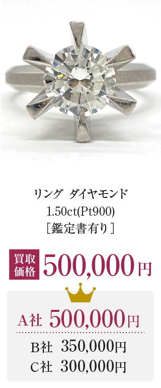 リングダイヤモンド 1.50ct(Pt900)［鑑定書有り］ 買取価格 500,000円