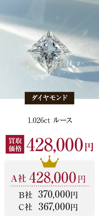 ダイヤモンド 1.026ct ルース 買取価格 428,000円