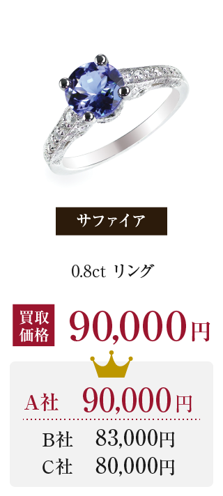 サファイア 0.8ct リング 買取価格 90,000円