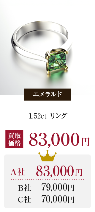 エメラルド 1.52ct リング 買取価格 83,000円