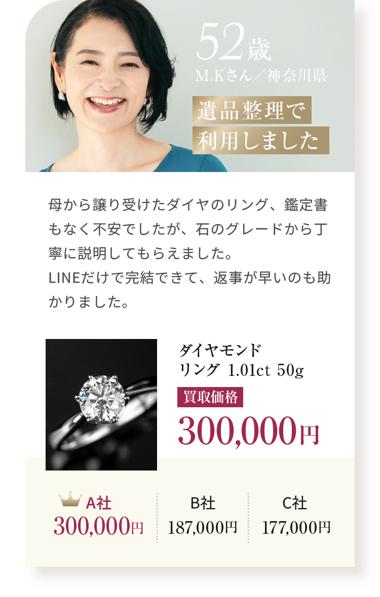 52歳 M.Kさん／神奈川県 遺品整理で利用しました ダイヤモンドリング 1.01ct 50g 買取価格 300,000円